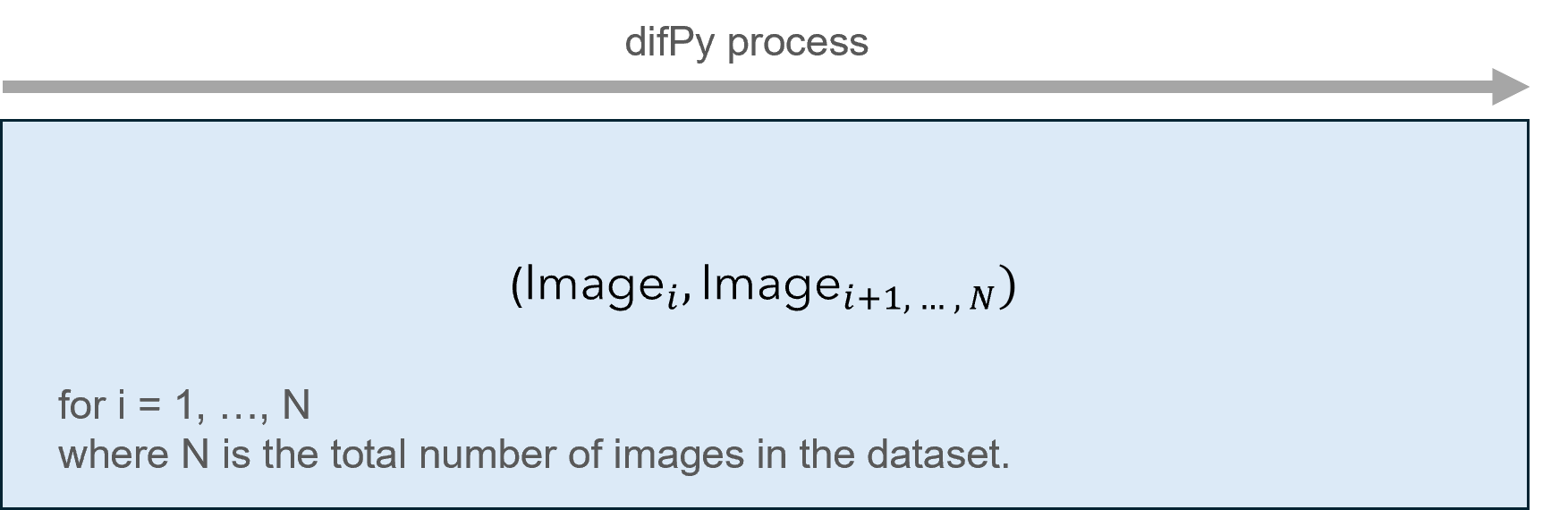 FAQ — difPy Guide v4.1.3 documentation